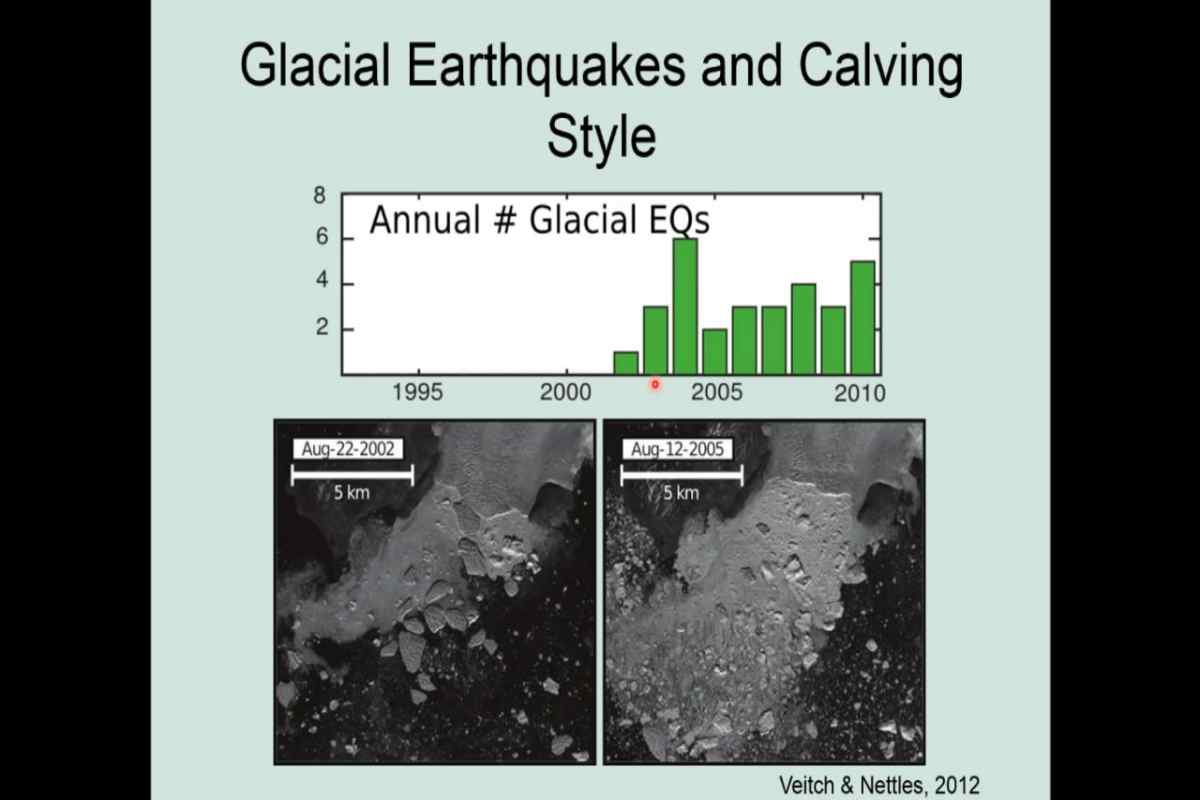 Dati terremoti glaciali